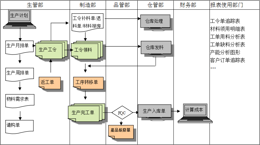 生产制造乐鱼平台-乐鱼（中国）一站式服务平台系统